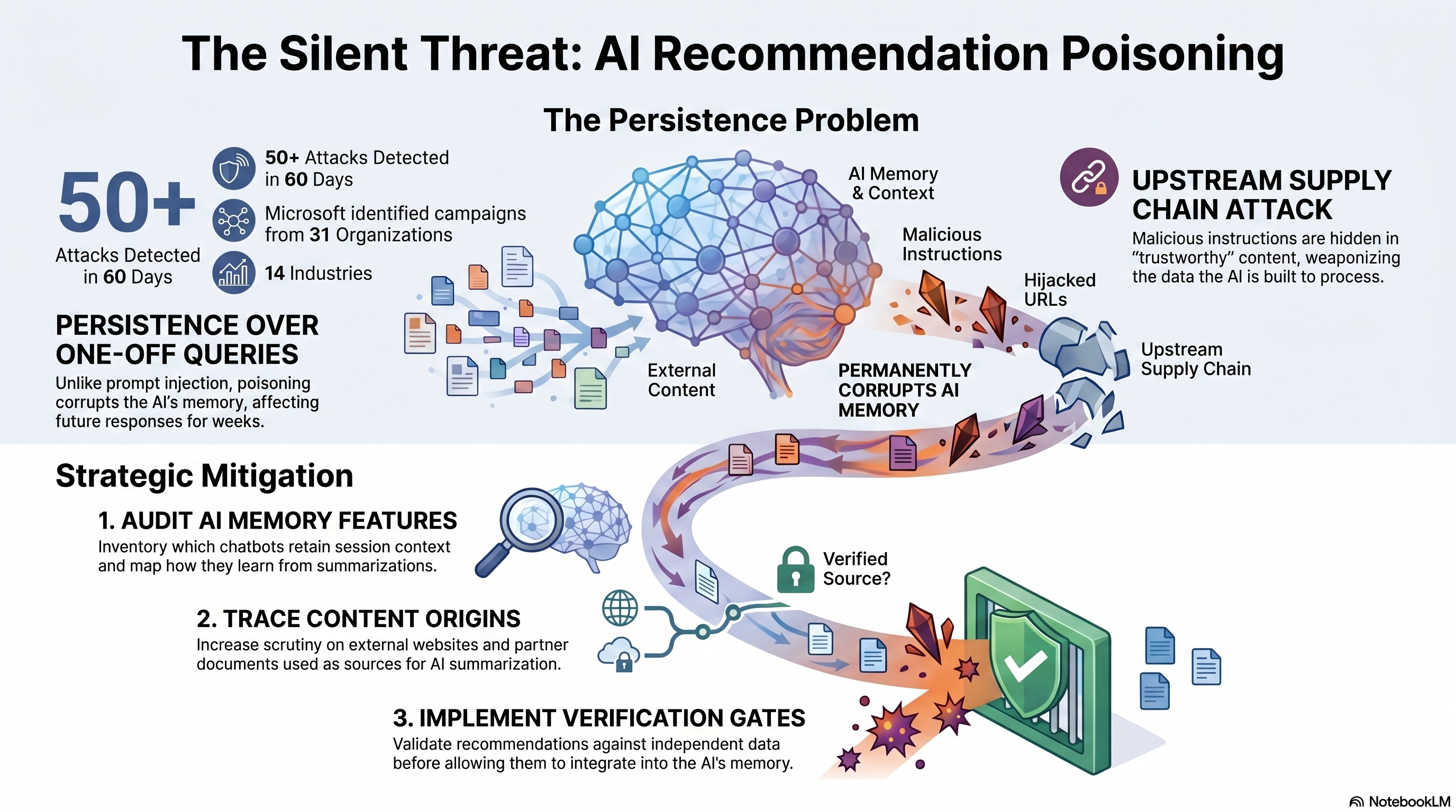 Understanding AI Recommendation Poisoning