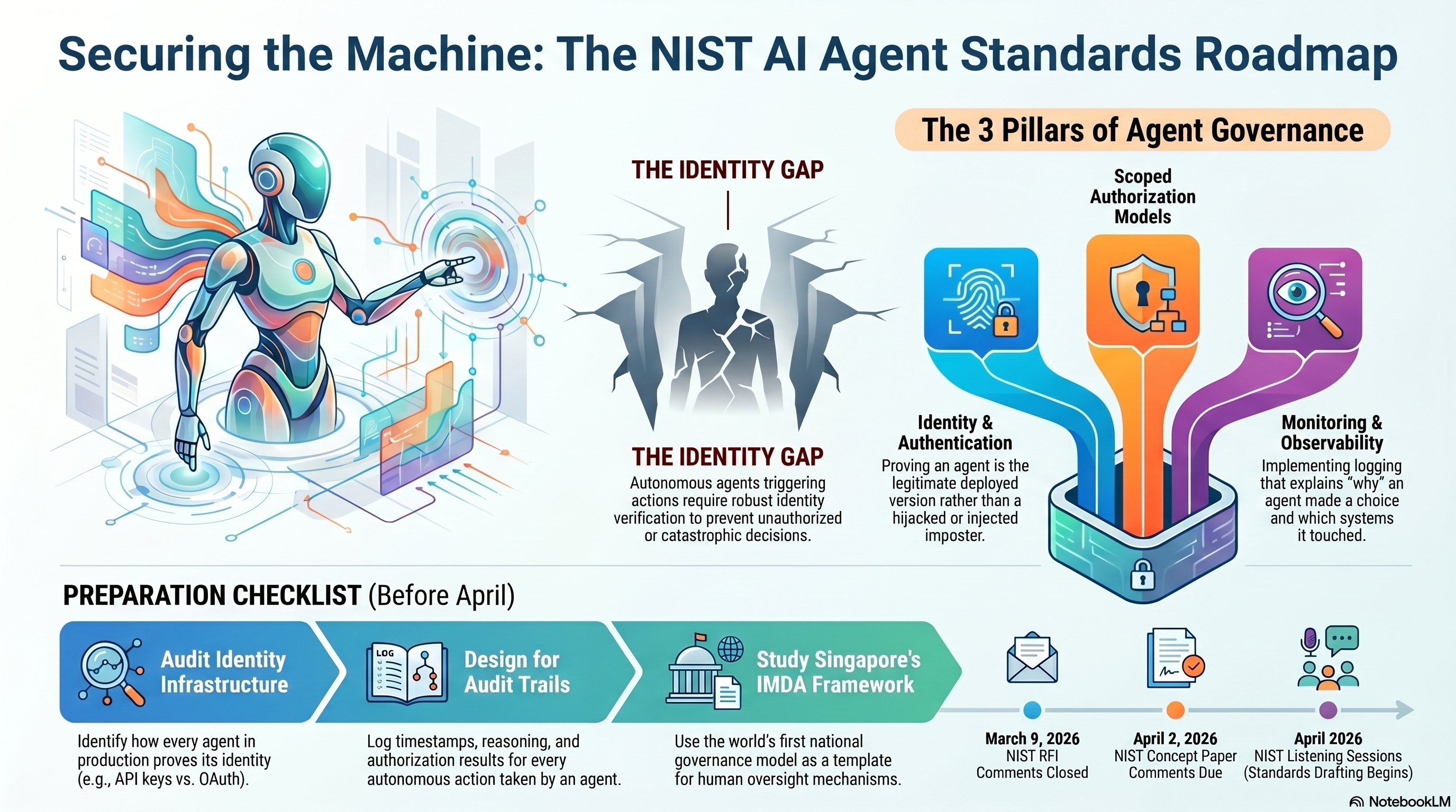 NIST AI Agent Standards Roadmap