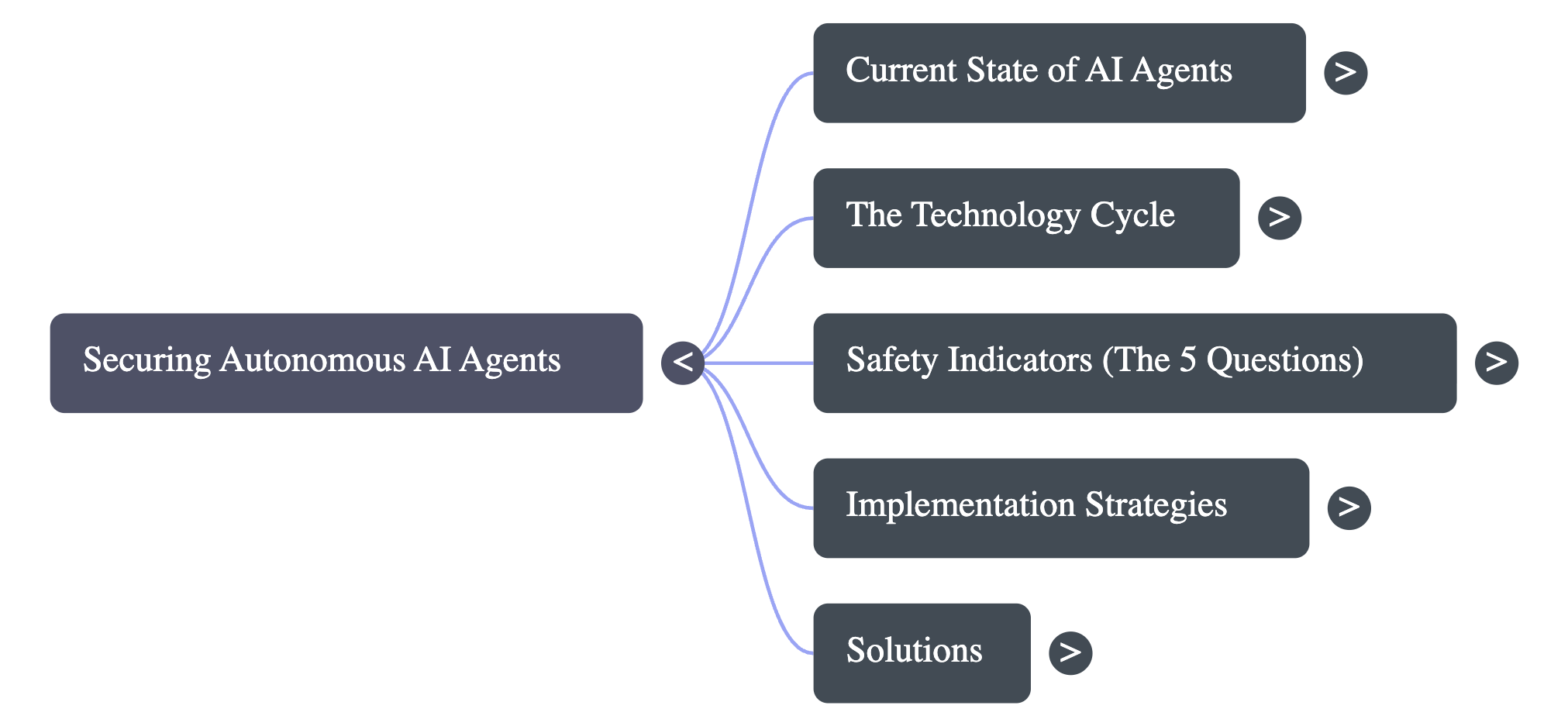 Architecting Safety for Autonomous AI